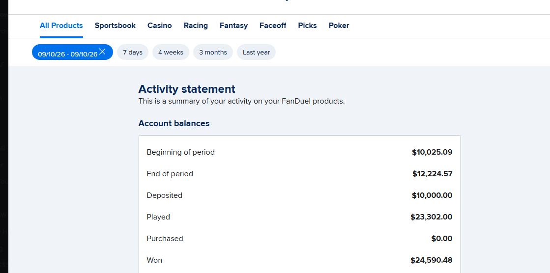 FanDuel activity statement for September 10, 2026 โ $23,302 played, $24,590.48 won