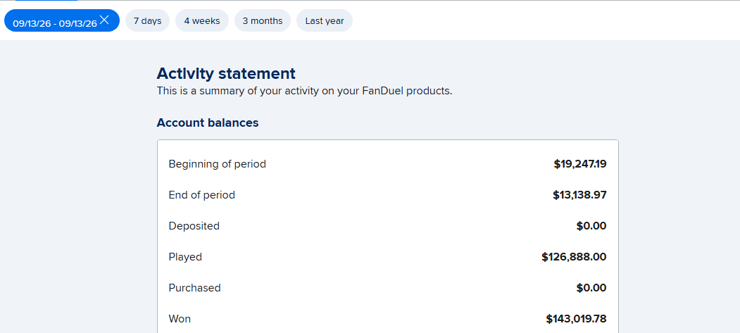 FanDuel activity statement for September 13, 2026 β $126,888 played, $143,019.78 won