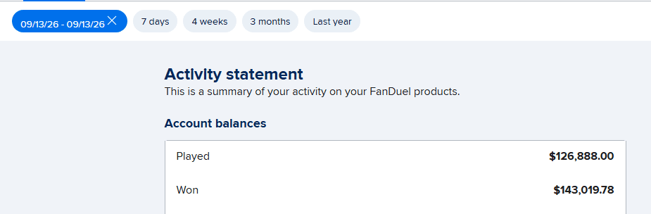 FanDuel activity statement for September 13, 2026 โ $126,888 played, $143,019.78 won