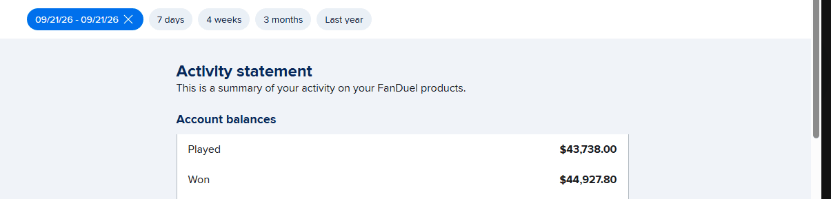 FanDuel activity statement for September 21, 2026 โ $43,738.00 played, $44,927.80 won