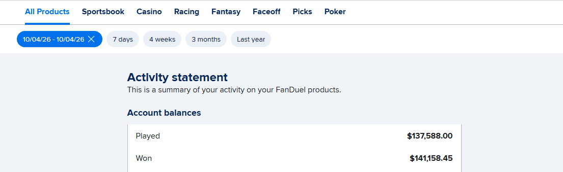 FanDuel activity statement for October 4, 2026 โ $137,588.00 played, $141,158.45 won