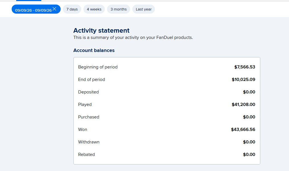 FanDuel activity statement for September 9, 2026 β balance went from $7,566.53 to $10,025.09
