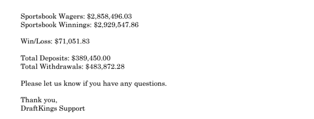 DraftKings account statement